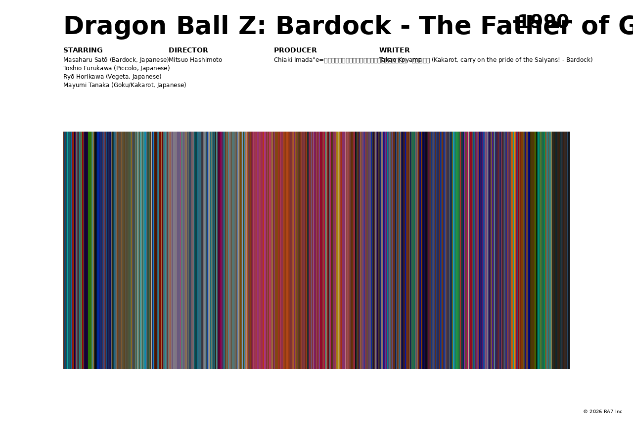 Poster preview for Dragon Ball Z: Bardock - The Father of Goku